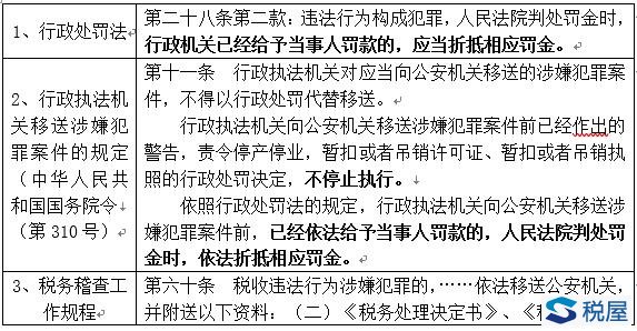 案件移送后稅務機關仍對企業作出行政處罰敗訴案